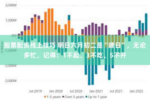 股票配资线上技巧 明日六月初二是“建日”，无论多忙，记得：1不起、3不吃、5不开