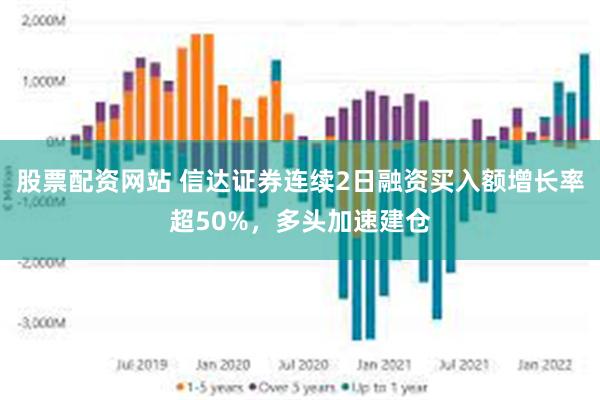 股票配资网站 信达证券连续2日融资买入额增长率超50%，多头加速建仓