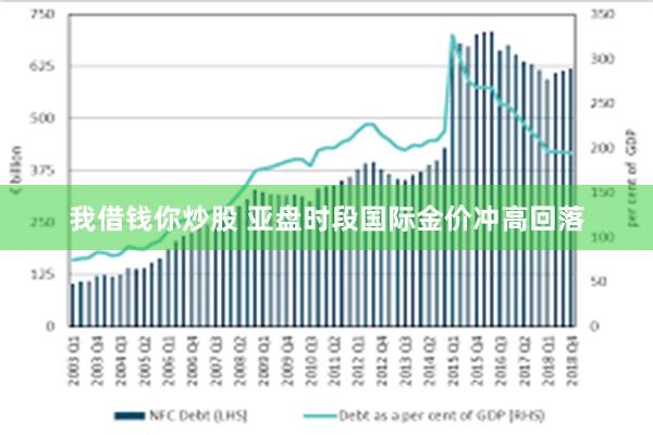 我借钱你炒股 亚盘时段国际金价冲高回落