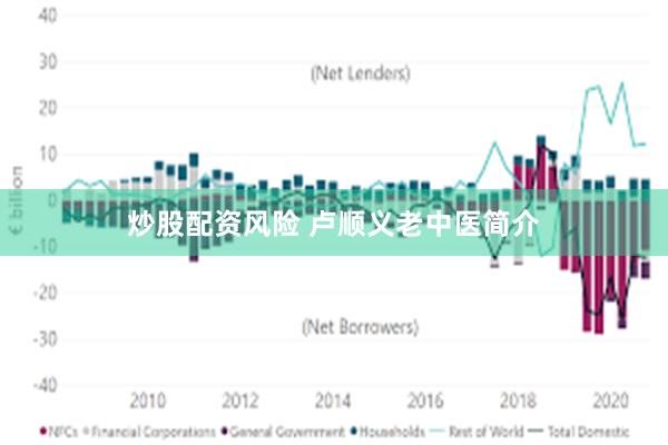 炒股配资风险 卢顺义老中医简介