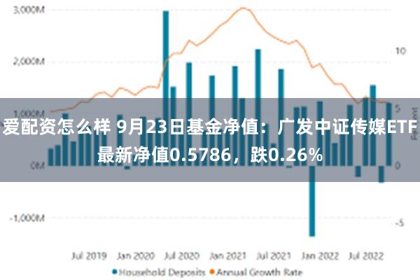 爱配资怎么样 9月23日基金净值：广发中证传媒ETF最新净值0.5786，跌0.26%