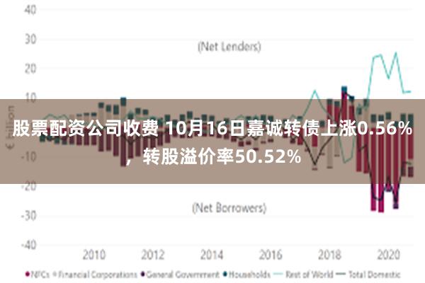 股票配资公司收费 10月16日嘉诚转债上涨0.56%，转股溢价率50.52%