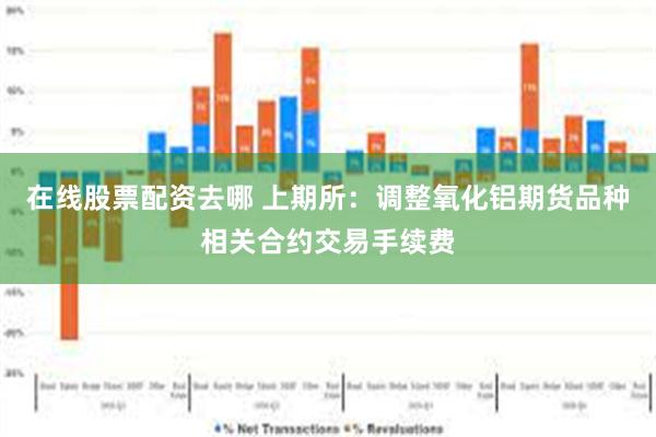 在线股票配资去哪 上期所：调整氧化铝期货品种相关合约交易手续费