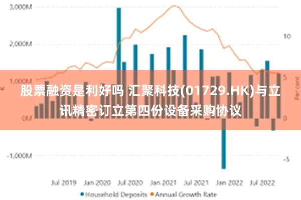 股票融资是利好吗 汇聚科技(01729.HK)与立讯精密订立第四份设备采购协议