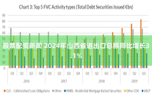 股票配资新闻 2024年山西省进出口总额同比增长3.1%